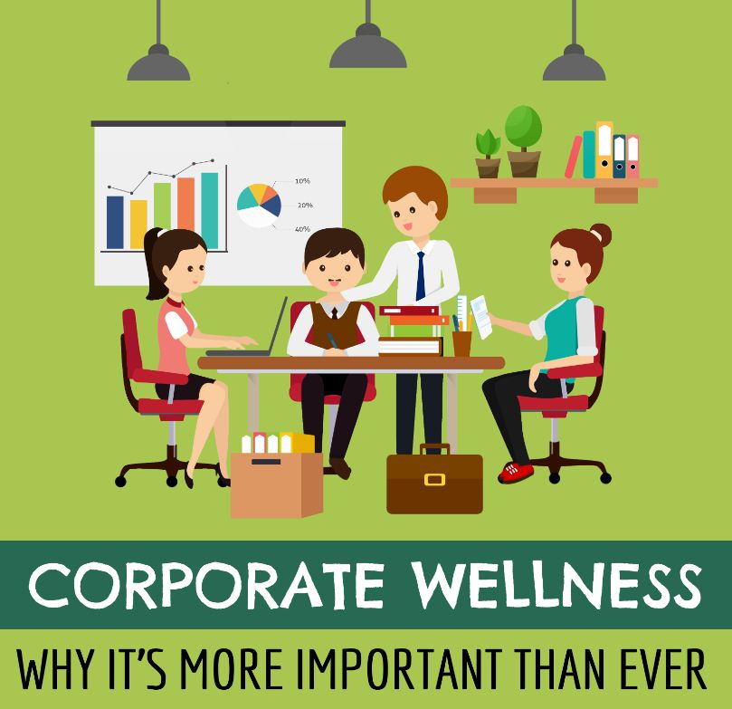 Corporate Wellness - Why It’s More Important Than Ever