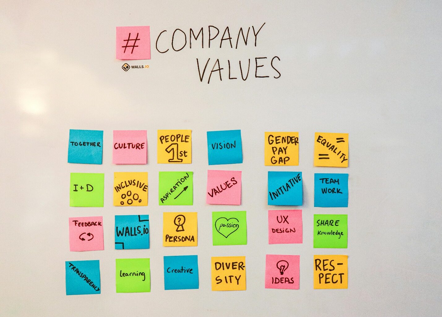 Employee Expectations